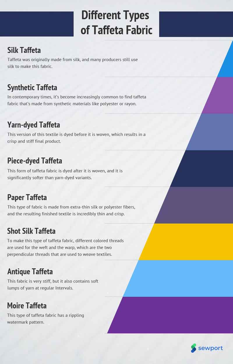 Có những loại vải Taffeta nào?
